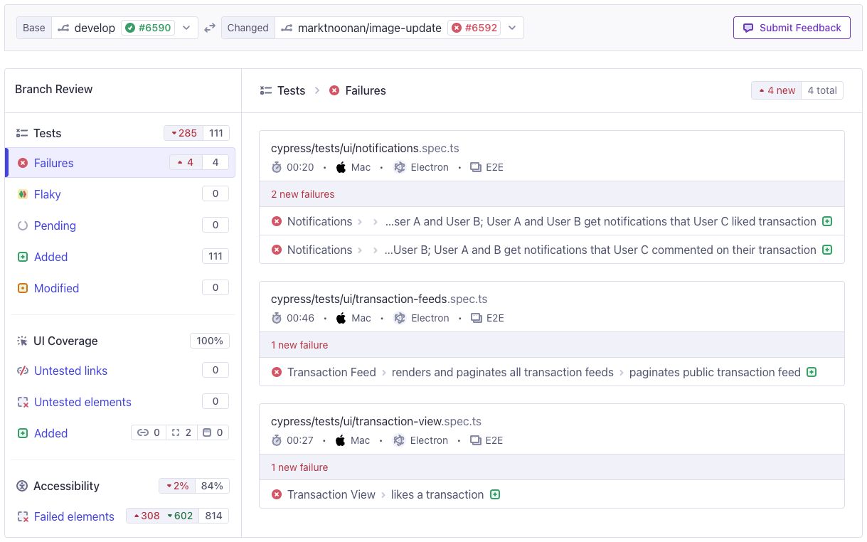 Cypress Branch Review